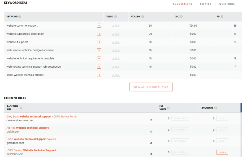 Ubersuggest Keyword suggestions