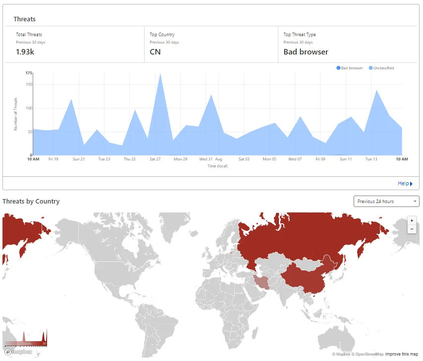 Cloudflare graph showing the number of threats received against a website and from what country